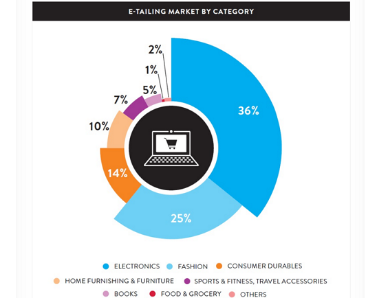 Logistics Can Help E-Commerce Go The Distance 4 Logistics Can Help E-Commerce Go The Distance