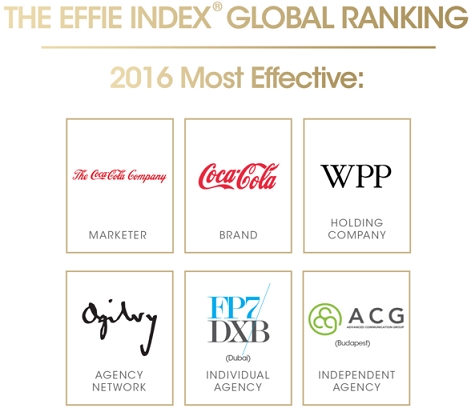 Effie Index Reveals Rankings of Most Effective Agencies and Brands 2 Effie Index Reveals Rankings of Most Effective Agencies and Brands