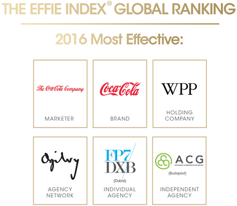 Effie Index Reveals Rankings of Most Effective Agencies and Brands