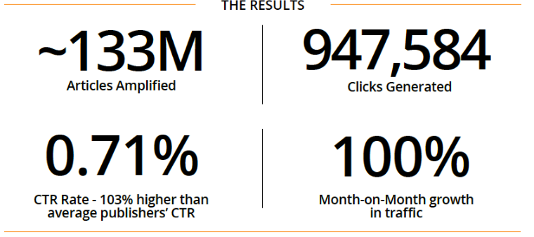 India.com Reaches Premium Indian Audiences Through Outbrain 5 India.com Reaches Premium Indian Audiences Through Outbrain