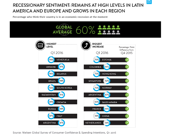 Worry Lines Deepen For Many Around the World 4 Worry Lines Deepen For Many Around the World