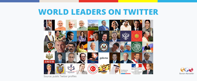 Twitter is the Preferred Network for Digital Diplomacy