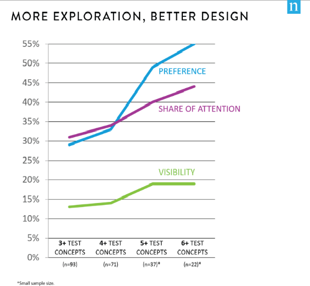 Asymmetric Marketing—Small Investments for Big Returns 4 Asymmetric Marketing—Small Investments for Big Returns