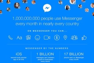 Facebook announces 1 billion users on Facebook Messenger every month