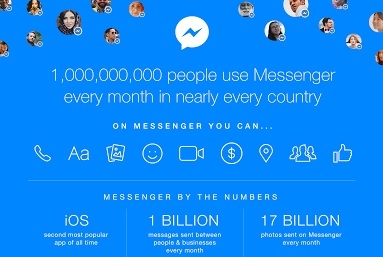 Facebook announces 1 billion users on Facebook Messenger every month 2 Facebook announces 1 billion users on Facebook Messenger every month