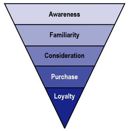 SonyLIV claims the top spot as YouGov’s Biggest Brand Mover in India