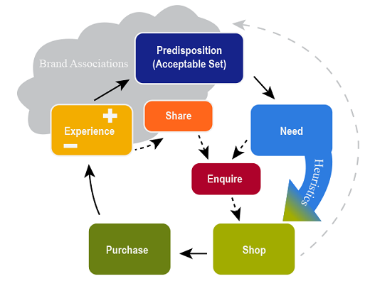 SonyLIV claims the top spot as YouGov’s Biggest Brand Mover in India