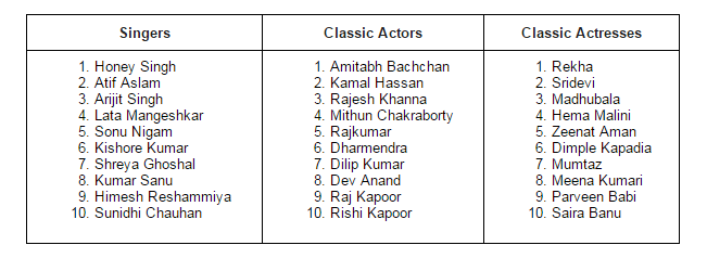 And the Indian Cinema Search Stars are….. 5 And the Indian Cinema Search Stars are…..