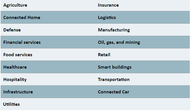 How the IoT will explode by 2020