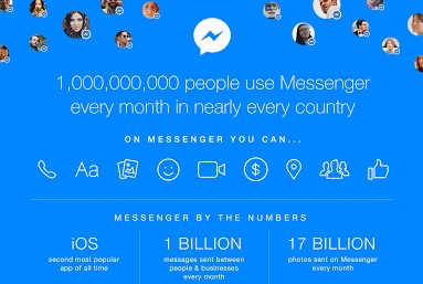 Facebook announces 1 billion users on Facebook Messenger every month