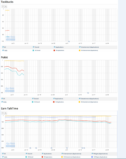 Google removes competing app download apps from Google Play Store 4 Google removes competing app download apps from Google Play Store