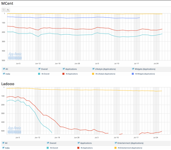 Google removes competing app download apps from Google Play Store 5 Google removes competing app download apps from Google Play Store