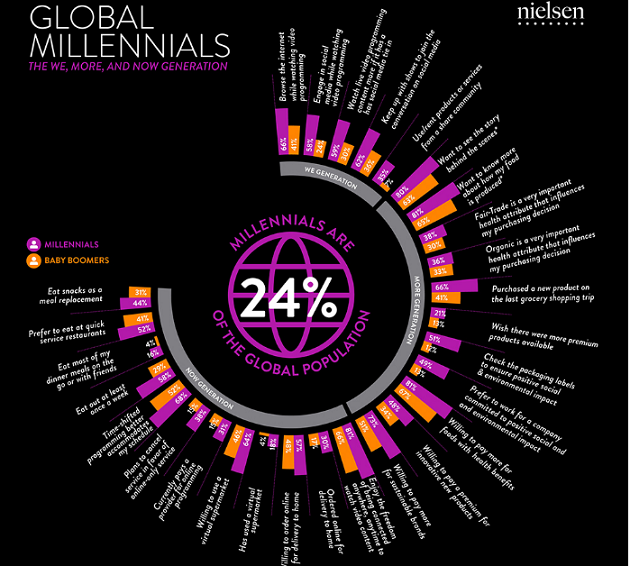 The Keys to Unlocking the Millennial Mindset