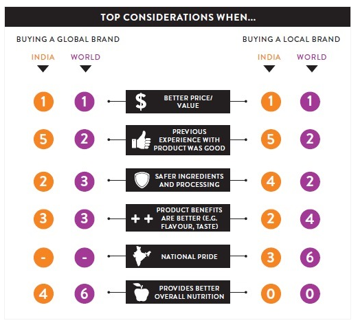 Global MNCs & Local Giants: Winning In India