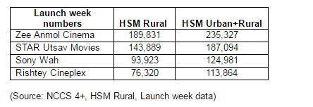 Zee Anmol Cinema – Biggest launch ever 4 Zee Anmol Cinema – Biggest launch ever