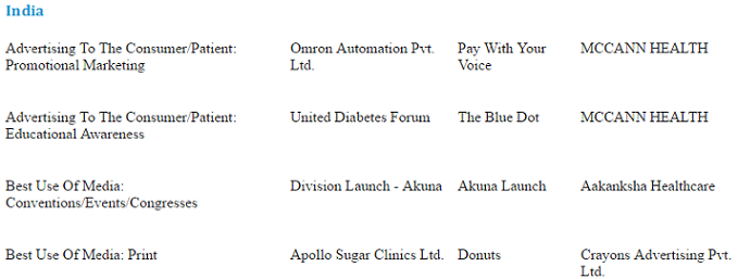 The Global Awards announces 2016 Finalists