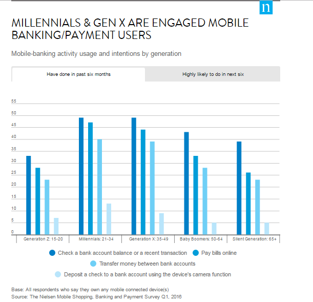 Mobile Banking Around the World 5 Mobile Banking Around the World
