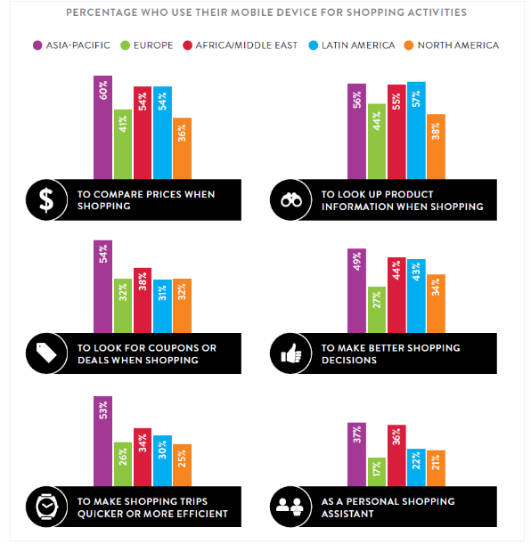 Mobile Money 4 Mobile Money
