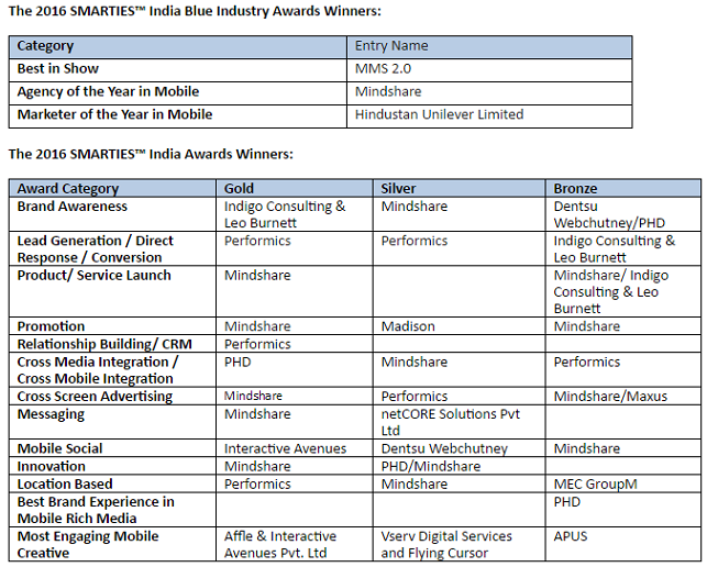 Hindustan Unilever Declared Marketer of the Year at the Smarties™ India Awards 2016 4 Hindustan Unilever Declared Marketer of the Year at the Smarties™ India Awards 2016