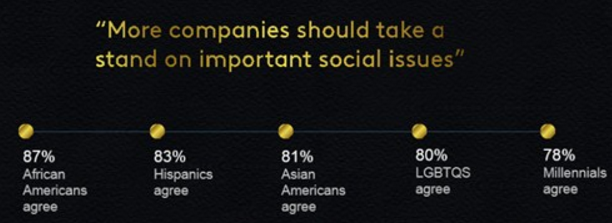 From color blind to color brave 4 From color blind to color brave