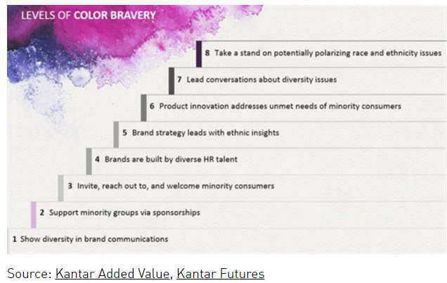 From color blind to color brave 5 From color blind to color brave