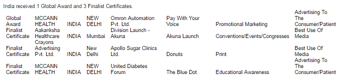 The Global Awards announces 2016 Award Winners