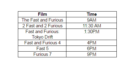 Sony PIX to telecast Fast and Furious PIXathon on December 17