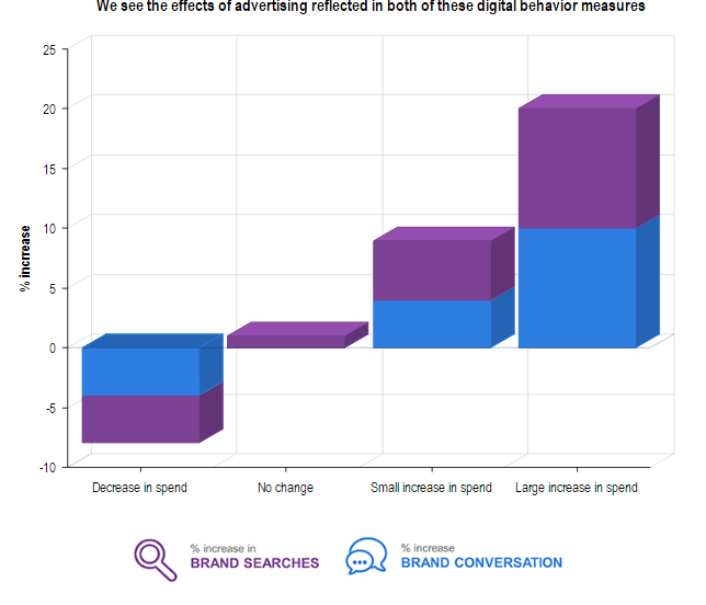 Digital Transformation of Tracking