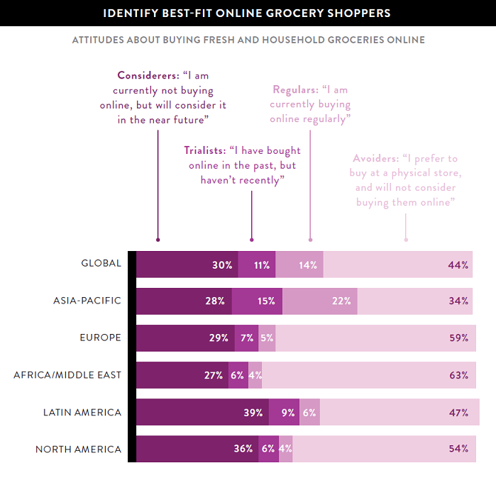 What's In Store for Online Grocery Shopping 4 What's In Store for Online Grocery Shopping