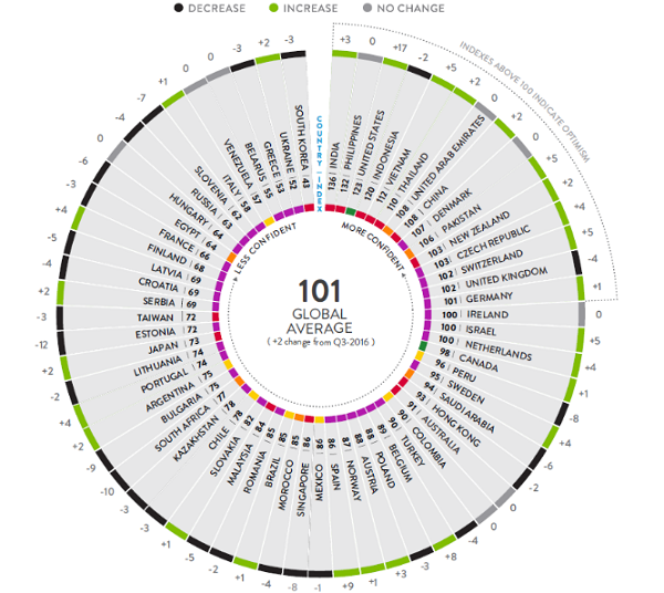 Q4 2016 Consumer Confidence Report