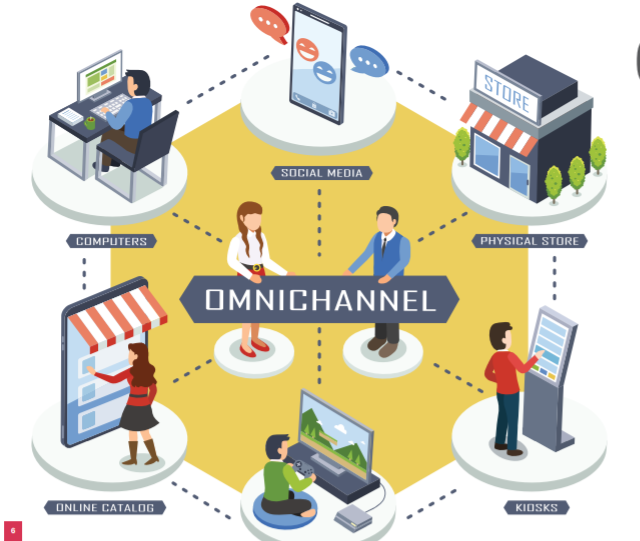 Think India. Think 'Connected' Retail Report