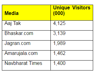 AajTak.in—the New No.1 on the web 4 AajTak.in—the New No.1 on the web