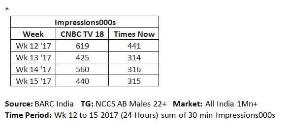 English News viewing witnessing a momentous change 4 English News viewing witnessing a momentous change