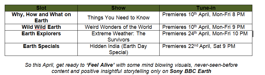 Experience the World like Never Before this April only with Sony BBC Earth 5 Experience the World like Never Before this April only with Sony BBC Earth