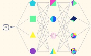 Facebook Hosts F8 Meetups in 4 Indian Cities