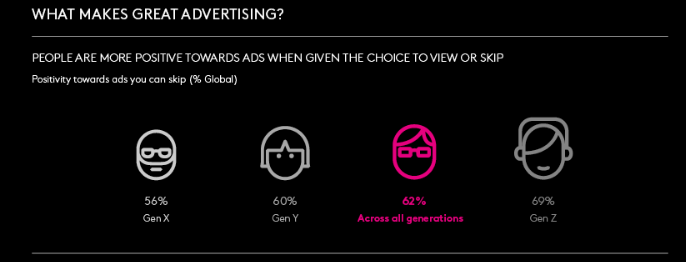 Ad enhancement, not interruption: capturing the moment