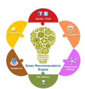 Colombia Audience Network partners with Network 18