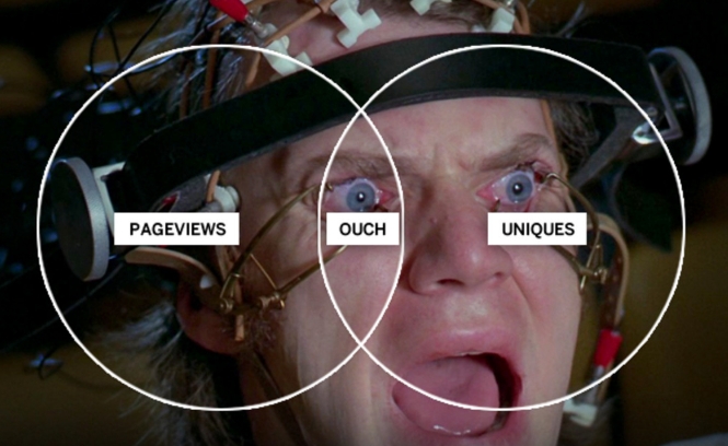 Which Would You Rather Have: Views or Engagement?