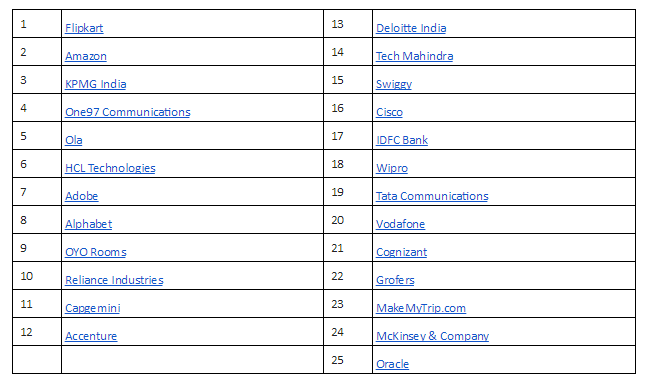 LinkedIn reveals where India wants to work now