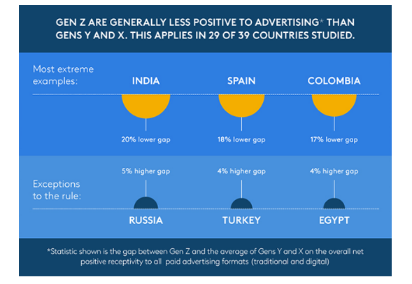 New Marketing for a New Generation