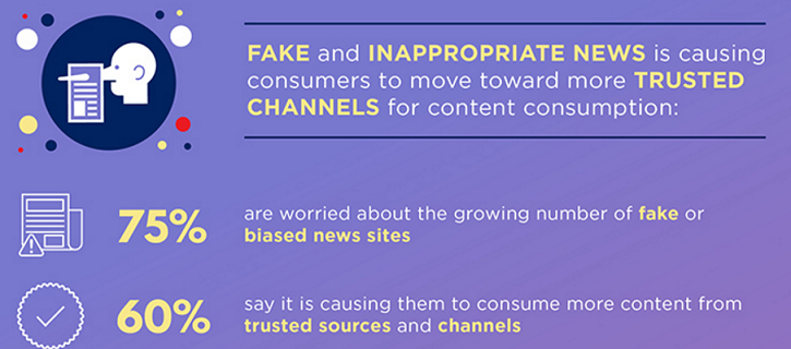 How Brands Annoy Fans