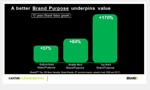 BrandPurpose: Leading from the Front