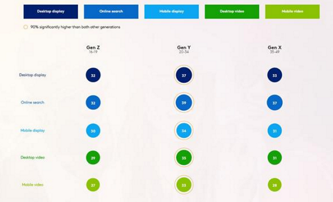 Making the Internet Great Again