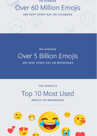 Facebook Celebrates World Emoji Day