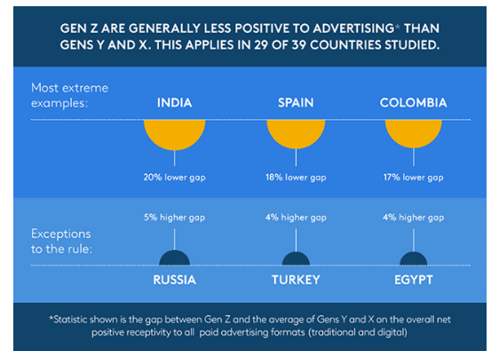 New Marketing for a New Generation