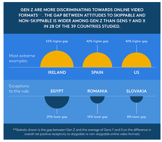 New Marketing for a New Generation