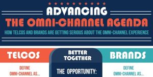 Brands & Telcos Must Partner to Deliver Omni-Channel Experience
