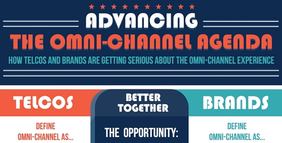 Brands & Telcos Must Partner to Deliver Omni-Channel Experience