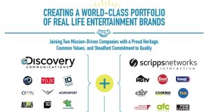 Discovery to acquire Scripps