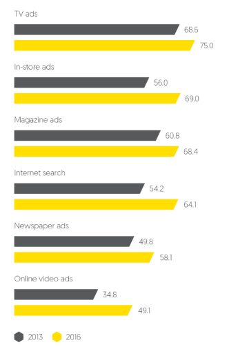 Why beauty brands should use more online video 4 Why beauty brands should use more online video